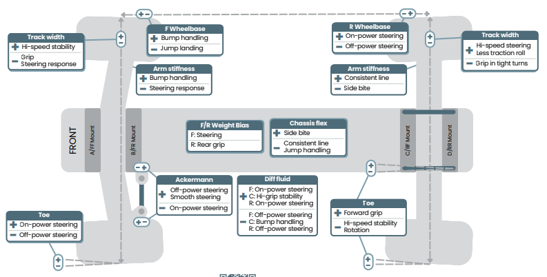 Downloadable Off-road RC Setup Cheatsheet Now Available