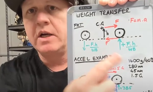 RC Roll Center & Weight Transfer by Ray Munday