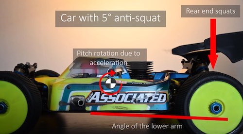 Anti-squat, Kick-up, and Pro-dive in RC Car Suspension Tuning