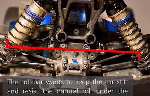 RC Anti-roll Bar Tuning Tips