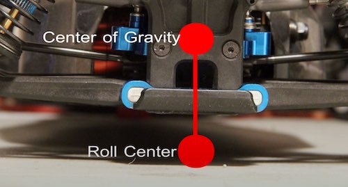 Roll Center Explainer