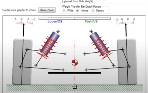 The Science of Setup Ep 4: Overall Suspension Stiffness