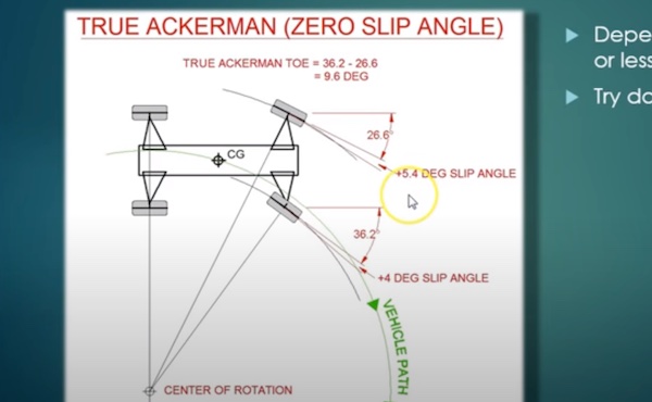 The Science of Setup Ep 7: Steering Geometry & Ackermann
