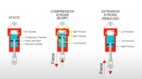The Science of Setup Eps 8-10: Shocks