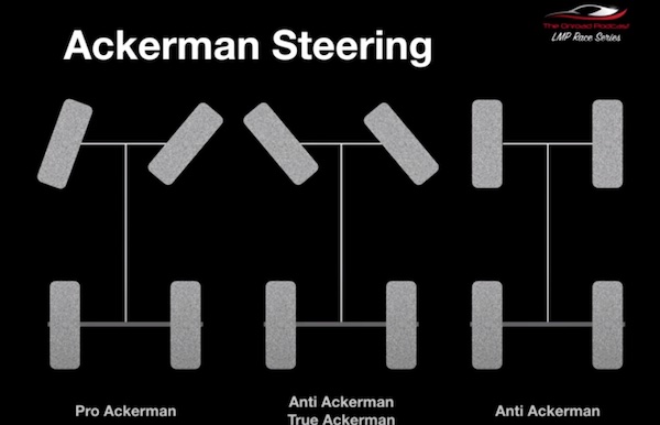 Understanding Ackermann