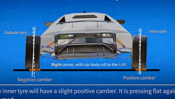 Wheel Alignment Overview by Animated Engineering