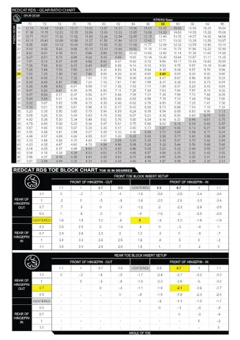 Redcat RDS Gear Ratio and Toe Angle Chart