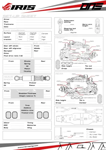 Iris ONE Setup Sheet Blank