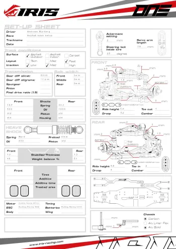 Iris ONE Setup Sheet - Kit Asphalt