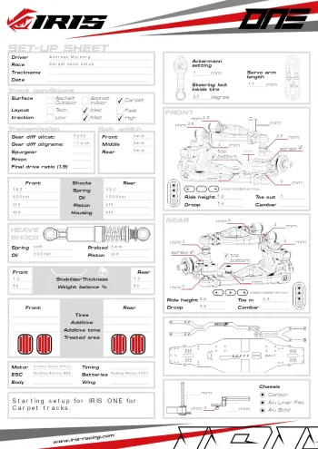 Iris ONE Setup Sheet - Kit Carpet