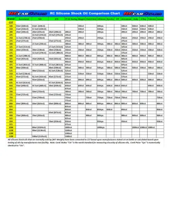 RC Shock Oil Viscosity Comparison Chart