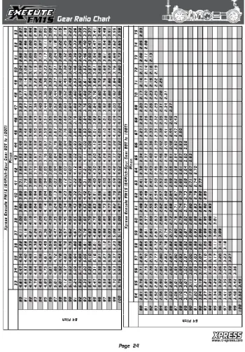 Xpress EXECUTE FM1S Gear Ratio Chart