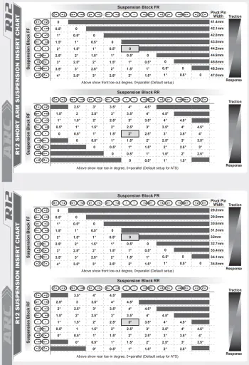 ARC R12 Suspension Insert Chart