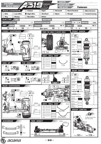 Agama A319E Kit Setup Sheet