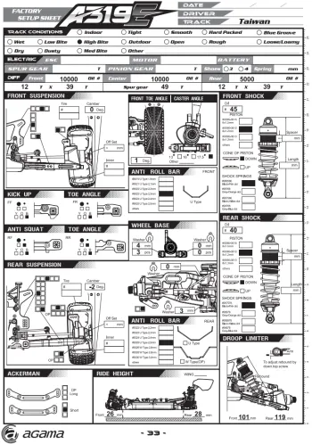 Agama A319E Blank Setup Sheet