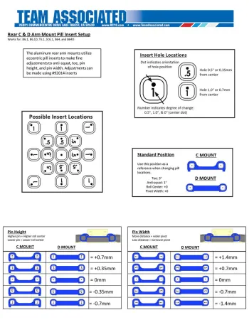Team Associated 6-series C & D Pill Insert Chart