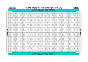 Mugen MTC1 Gear Chart