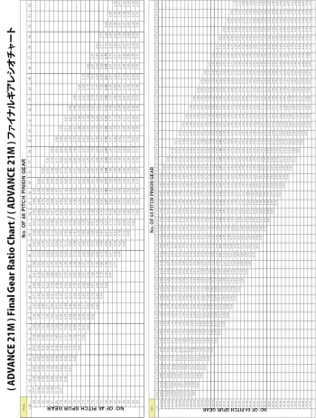 3Racing ADVANCE 21M Gear Chart