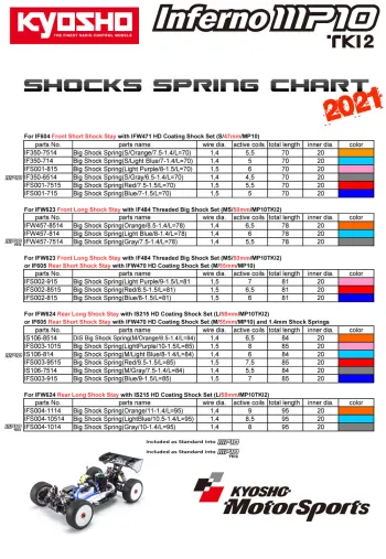 Kyosho Inferno MP10 Shock Spring Chart