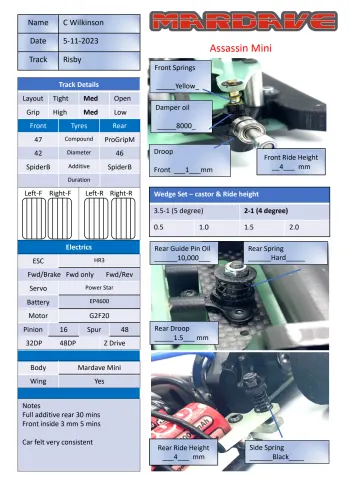 Mardave Assassin Mini Setup Sheet V3 Chris Wilkinson