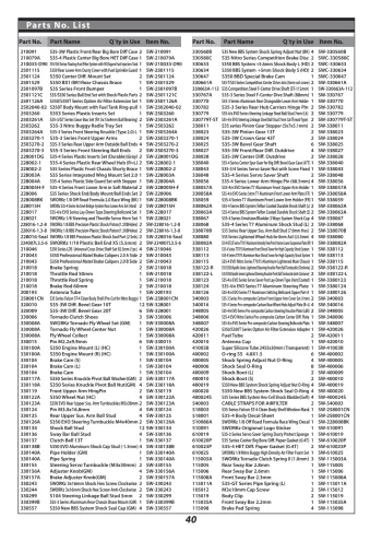Sworkz S35-4 EVO Parts List