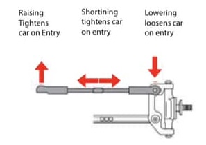 RC Oval Camber Link & Roll Center Cheatsheet