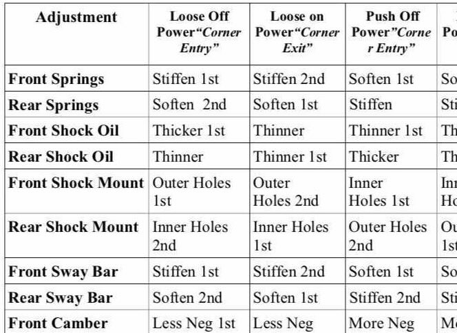 Klinik Setup Cheatsheet