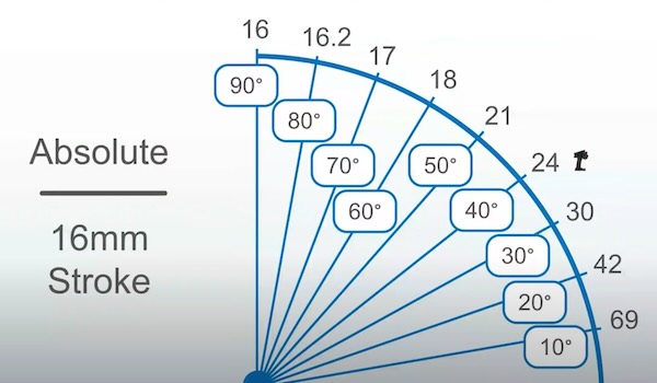Shock Angle Setup for RC Cars
