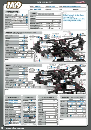 Schumacher Mi9 Setup Sheet Carpet
