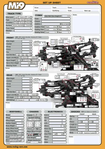 Schumacher Mi9 Setup Sheet Editable