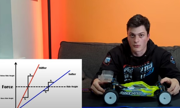 RC Car Shock Spring Overview with the Hall Bros