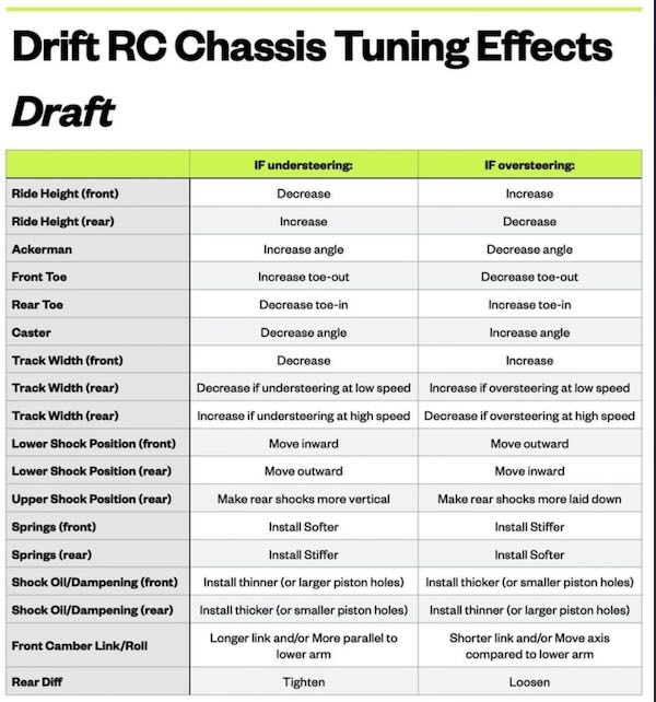 RC Drift Setup Guide