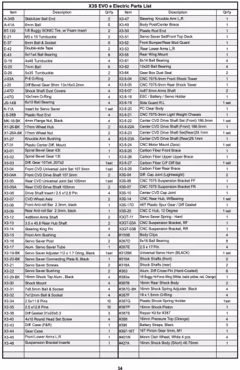 Hongnor X3S EVO e Parts List