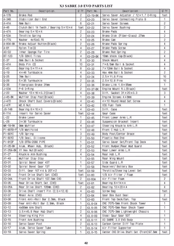 Hongnor X3 Sabre 3.0 EVO Parts List
