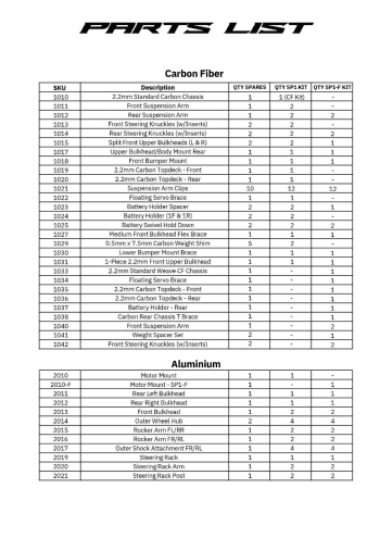 RC MAKER SP1 Parts List