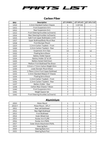 RC MAKER SP1-F Parts List