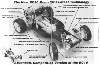 Team Associated Team Car Manual