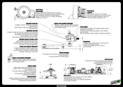 Mugen MTC3 Quick Setup Guide