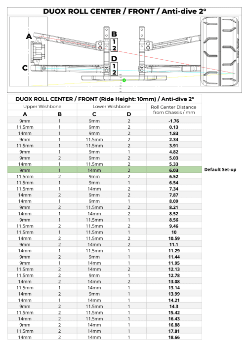 MCD DUOX Roll Center Sheet