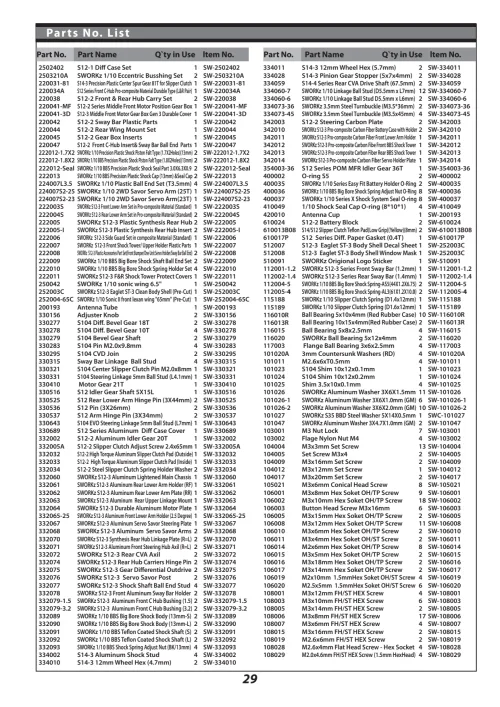 Sworkz S12-3C Parts List