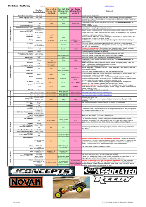 RC10 B4.2 Ray Munday Setup Chart