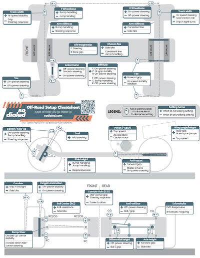 Off-road RC Setup Cheatsheet